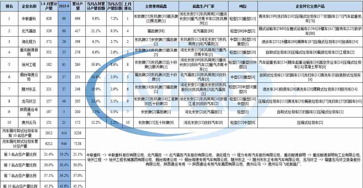 空調(diào)壓縮機(jī)空調(diào)有時(shí)開機(jī)啟動(dòng) 有時(shí)不啟動(dòng)