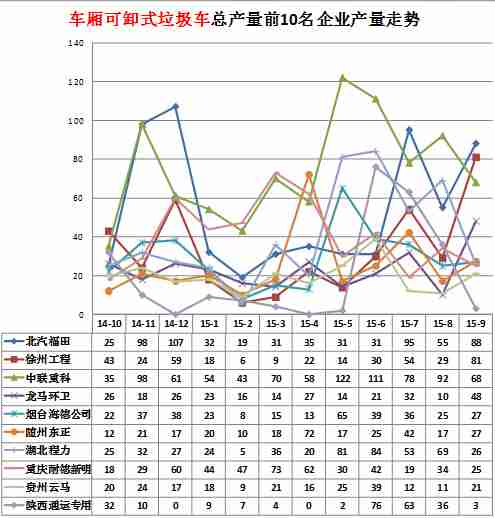 空調(diào)機(jī)組壓縮機(jī)外殼燙