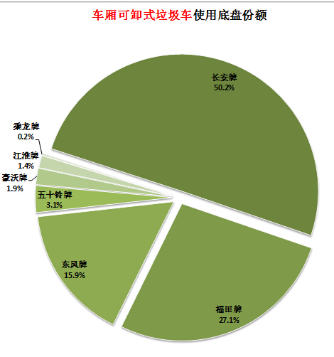 格力天井機顯示e4故障代碼