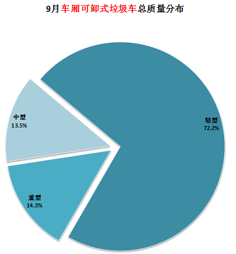 廈門奧克斯空調(diào)維修部