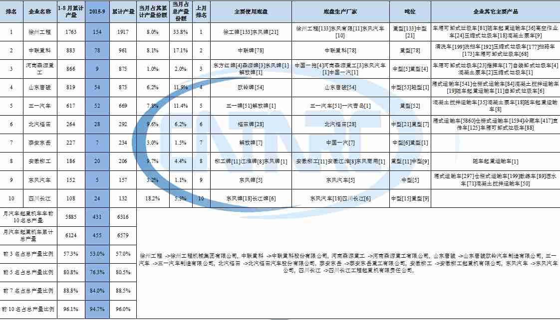 led液晶顯示器燈管電壓