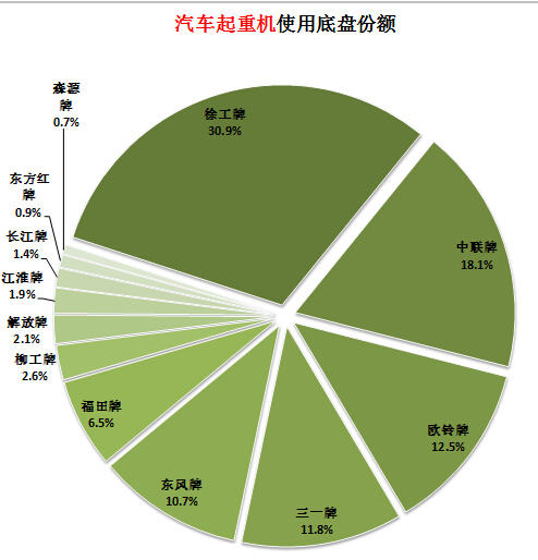 康佳1200af 刷固件