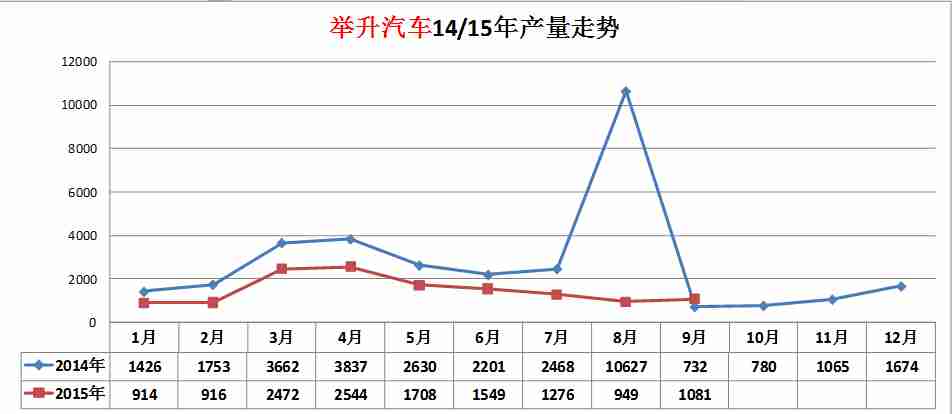 日立螺桿式中央空調(diào)故障代碼