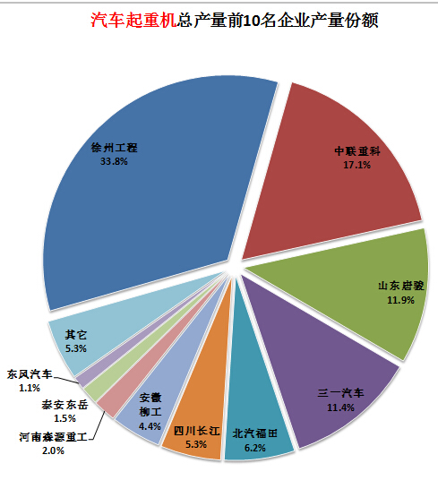 以下不是空調(diào)制冷系統(tǒng)的部件(