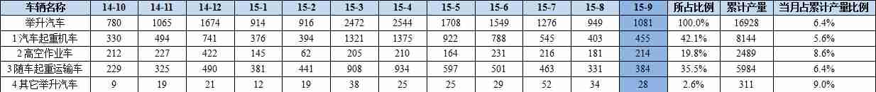 海信32寸LG屏干攏通病