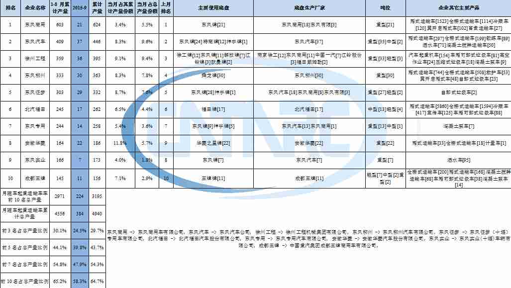 先科電磁爐報E5