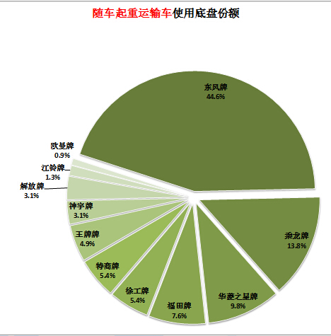 電視聚焦電壓產(chǎn)生