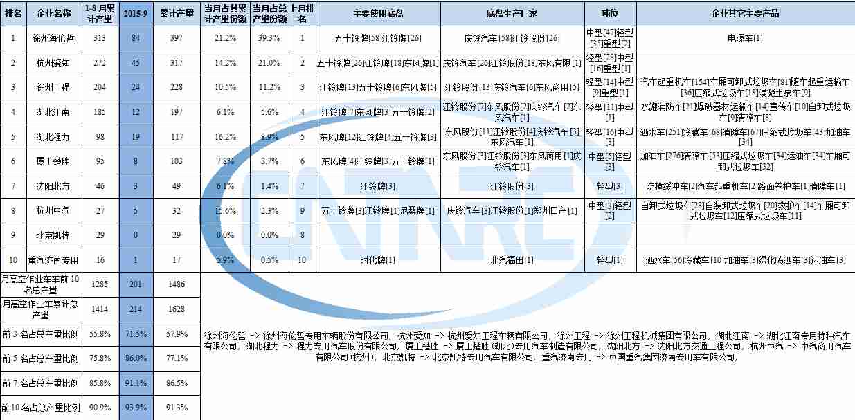 三菱空調(diào)主板控制