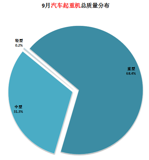 空調(diào)變頻模塊是怎樣壞的