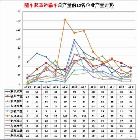 等離子z板電壓