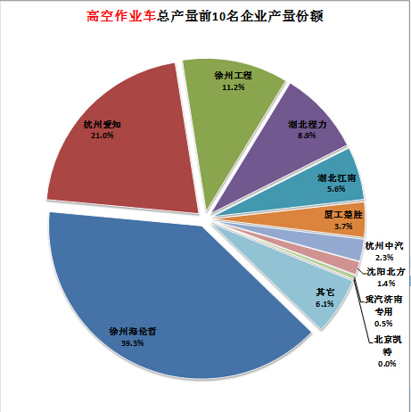 半橋諧振電路分析