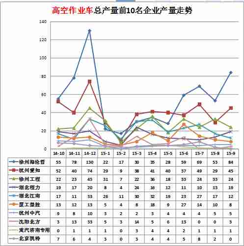 洗衣機不會排水