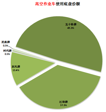 電視機(jī)上部壓縮