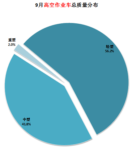 液晶面板驅(qū)動(dòng)ic引起的故障