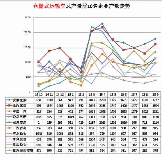 洗衣機聲音不正常