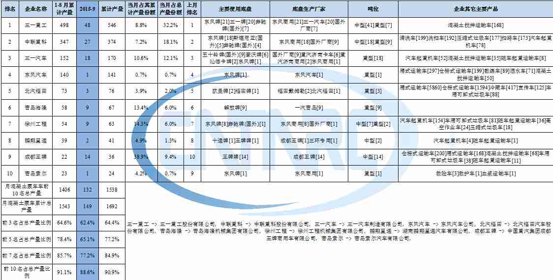 電磁爐控制板電壓