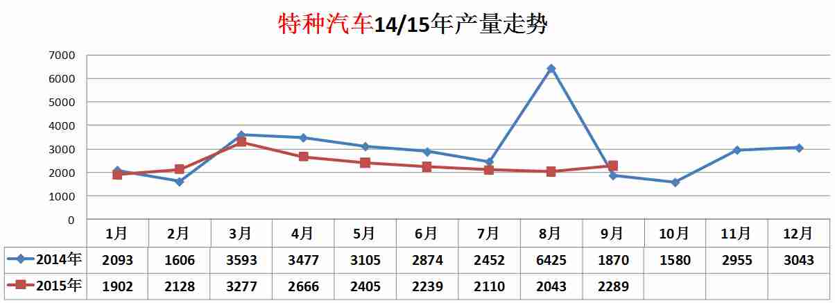 康佳29寸電視不能開機(jī)