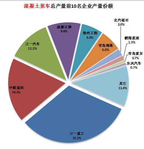 那一個(gè)清洗空調(diào)的公司好