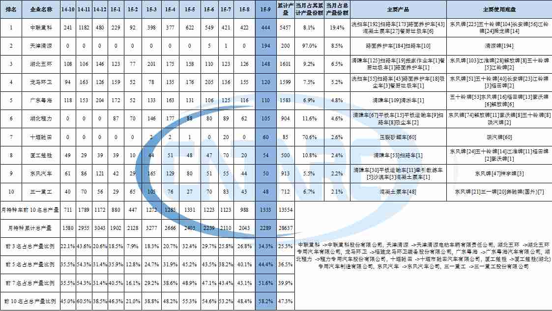 美的新空調(diào)出現(xiàn)e1