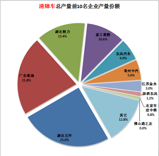 大金柜機空調(diào)f4故障