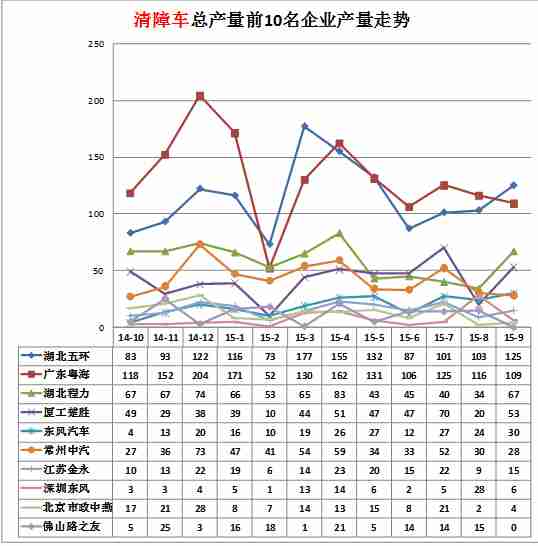 彩色電視機場電路