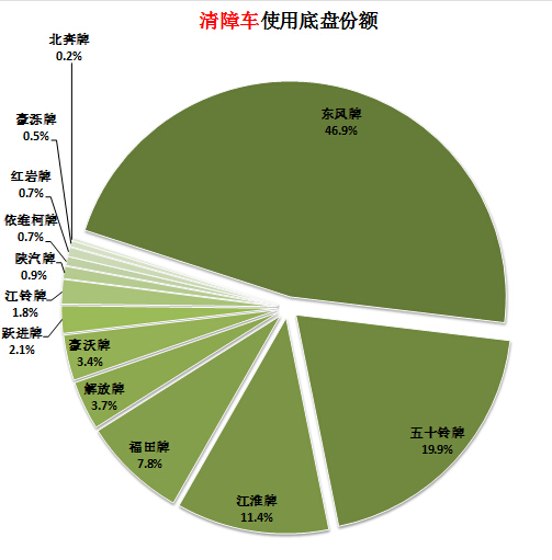 小天鵝滾筒洗衣機(jī) 拆洗