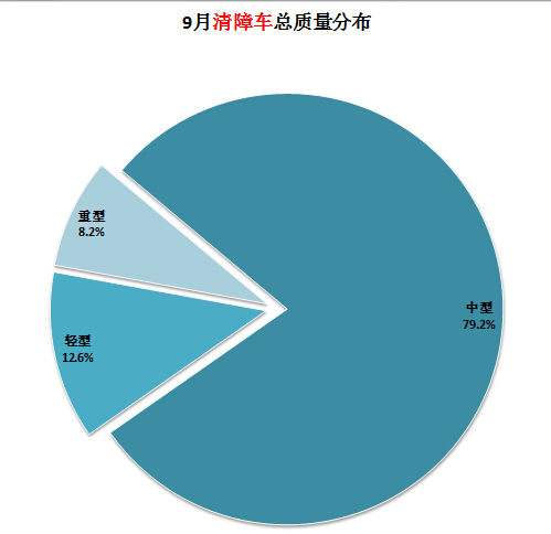 西安華為榮耀售后在哪里