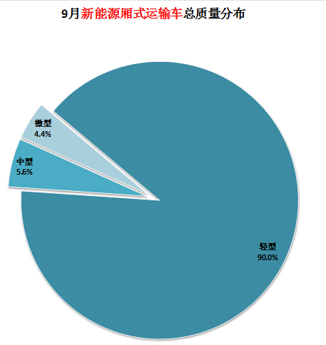 海爾五匹柜機(jī)顯示e9