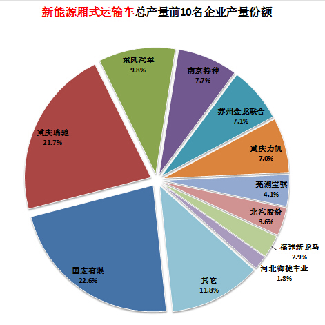 海信變頻板指示燈故障