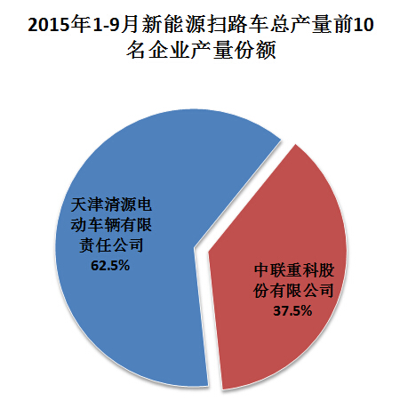 空調(diào)制熱壓縮機(jī)噪音大