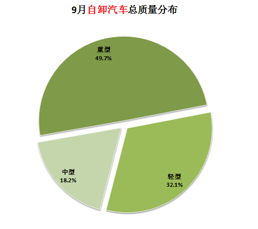 p并且q真當且僅當