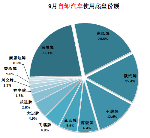 空調電源燈綠燈一直閃爍