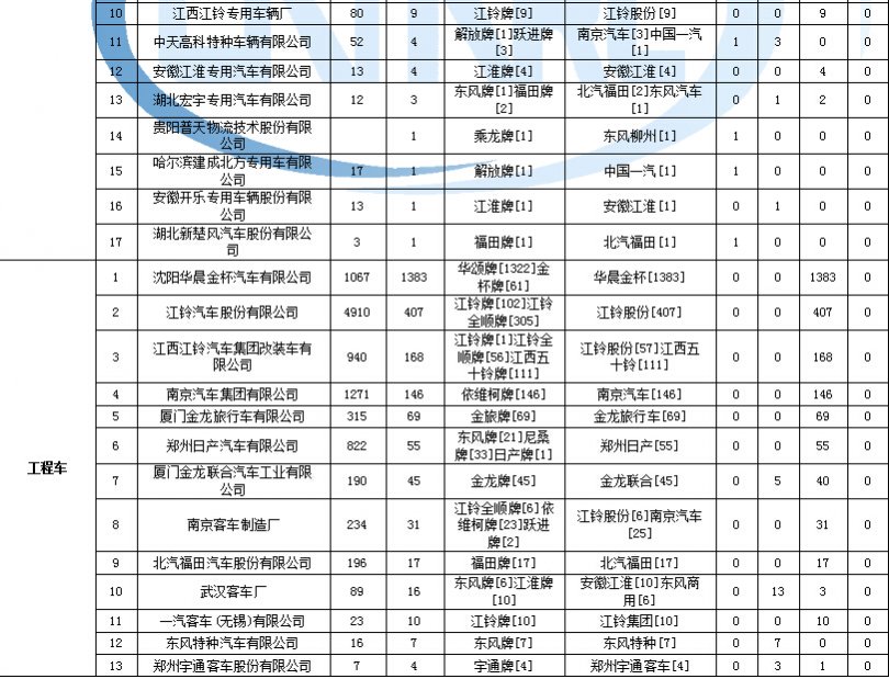 九陽電飯鍋e1故障代碼