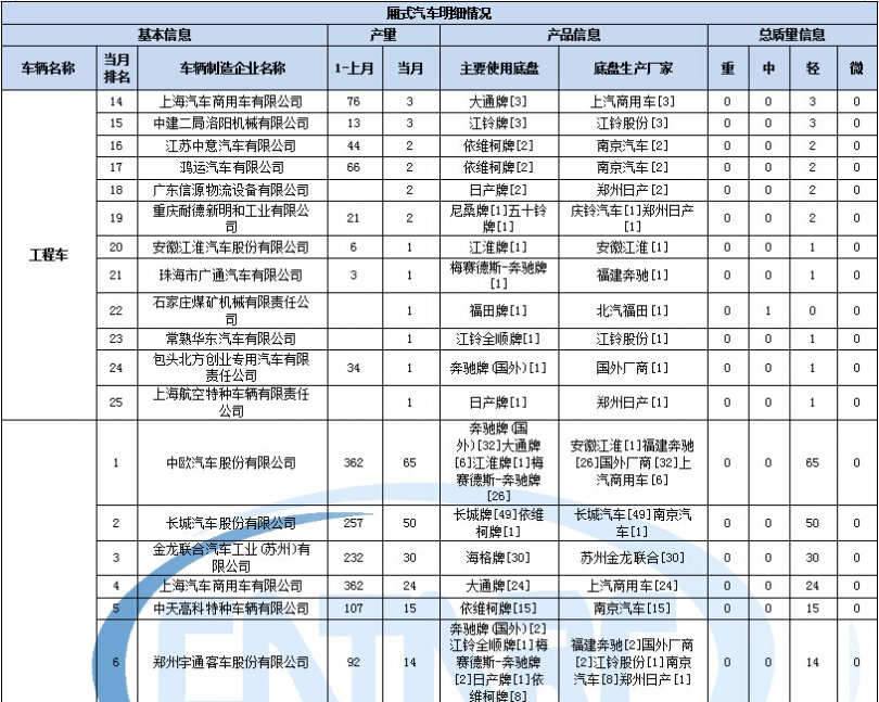 美的壓力鍋故障代碼 03