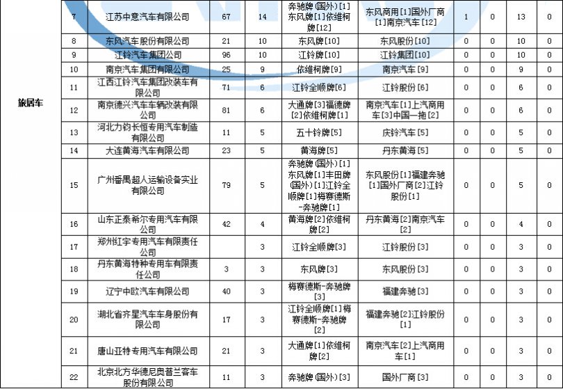 空調(diào)外機(jī)空氣質(zhì)量檢測(cè)