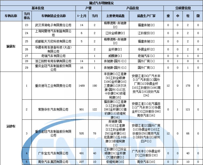 揚子柜機e9是什么故障代碼