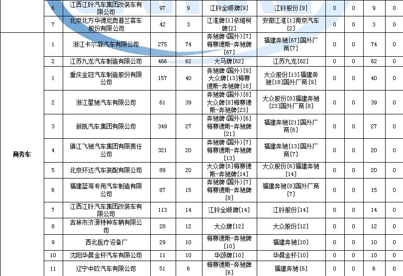 康佳t21sa267不能二次開(kāi)機(jī)