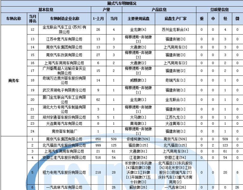 led閃光燈電路