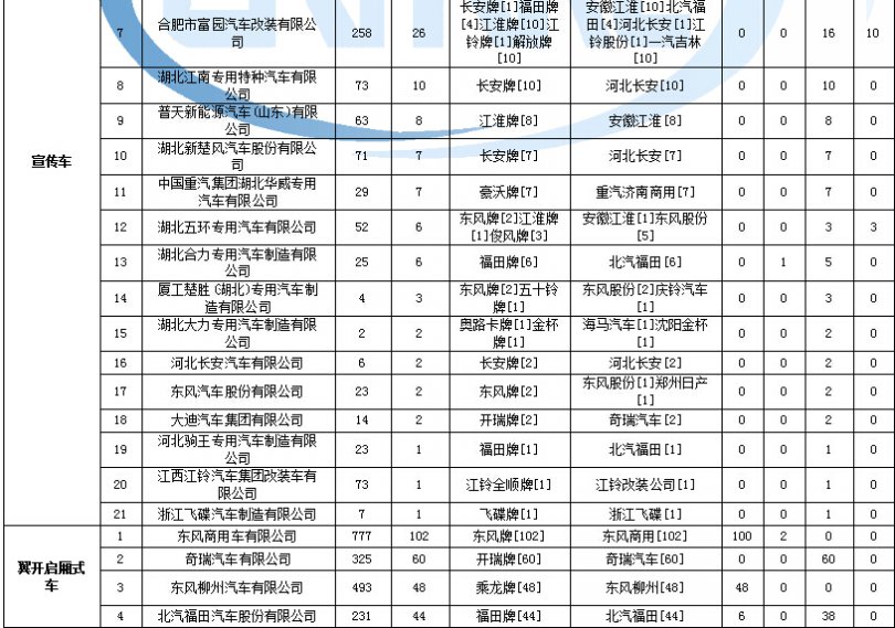 有故障碼 燈不亮