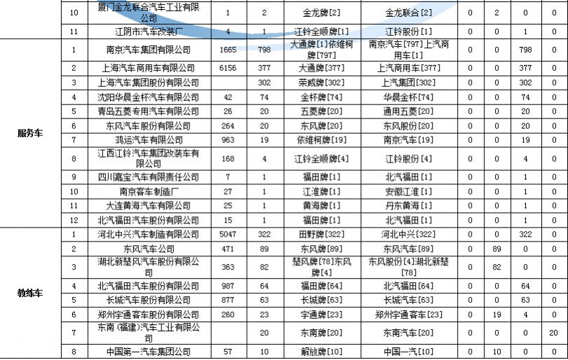 格力260天井機代碼