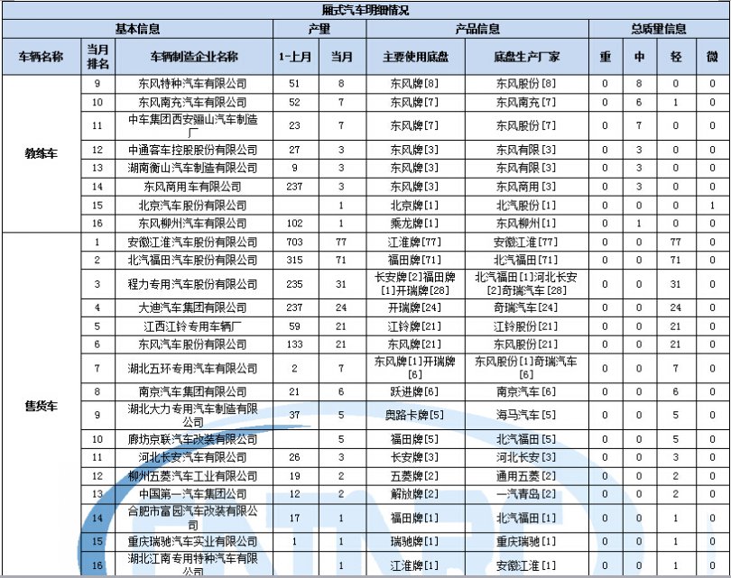 空調(diào)面板接線OH