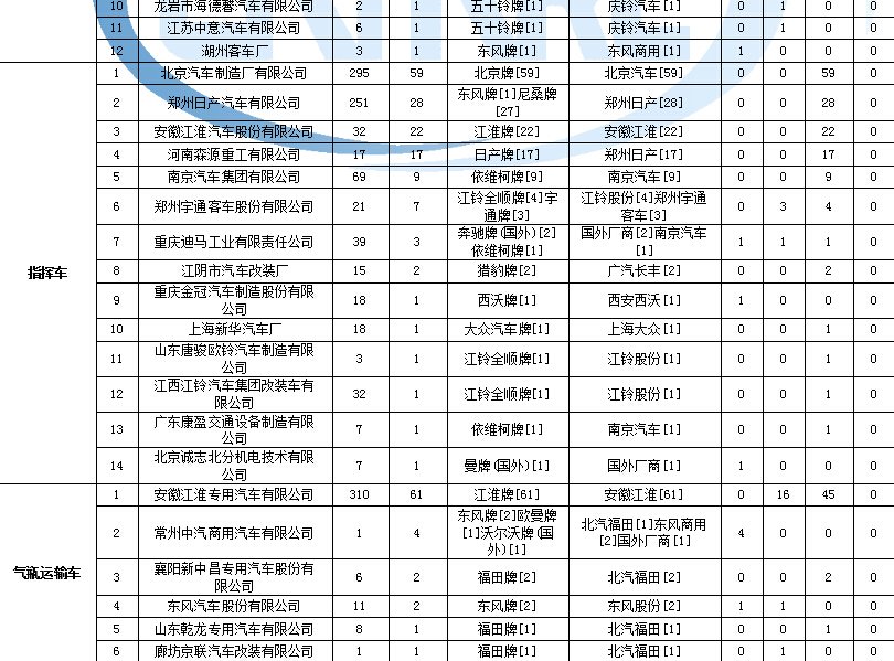 開利風管機故障代碼