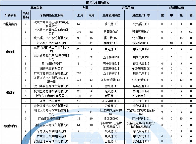 海爾洗衣機故障懂嗎