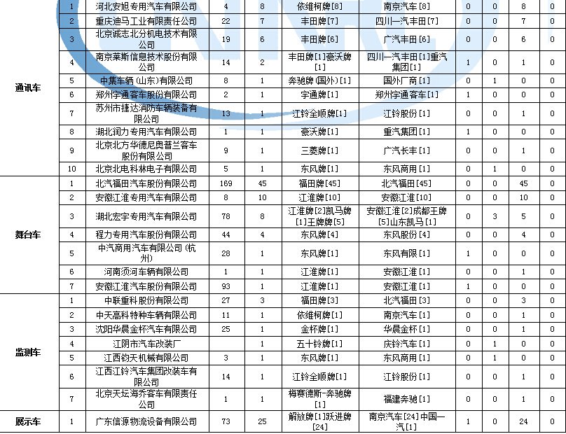 無錫樂視手機售后在哪里