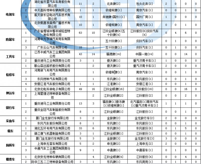 海爾空調總是壞