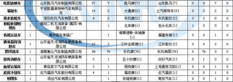 海爾32寸液晶電視三無故障