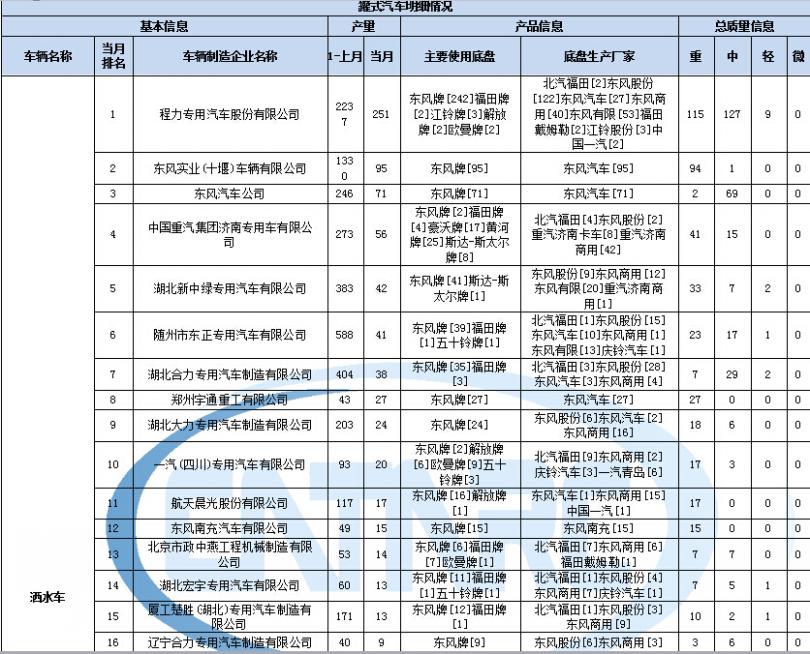 洗衣機編號DG什么意思