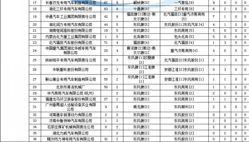 電磁爐fsd200燒壞