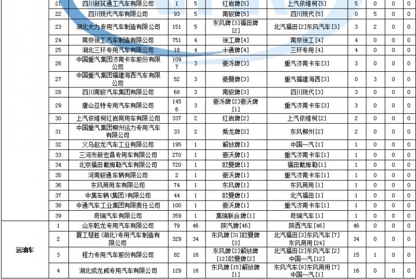 tcl變頻機故障碼p9