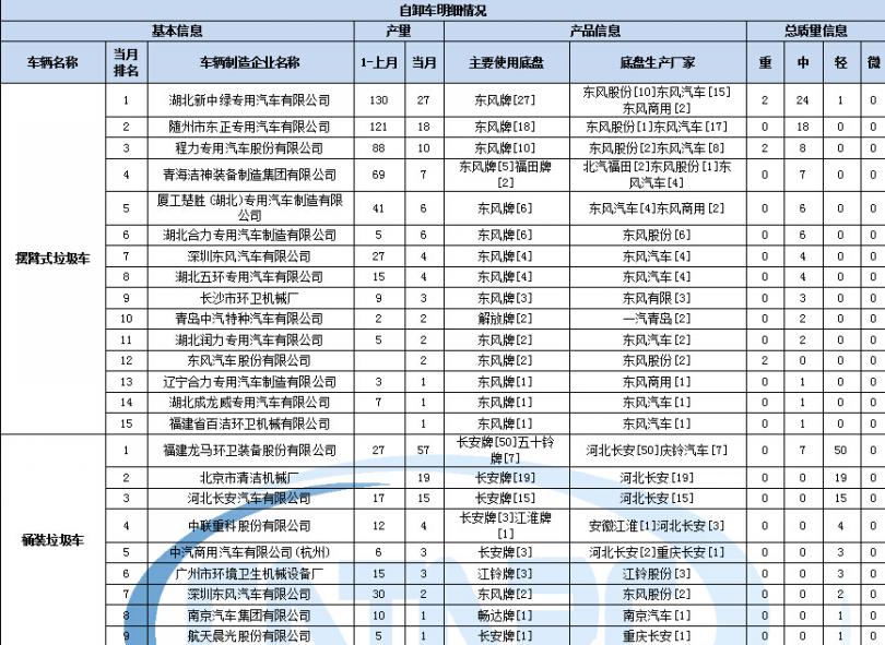 海爾xqg60恢復(fù)出廠